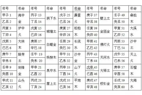 六十甲子納音 六十花甲納音表