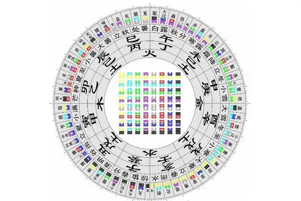 天干地支怎麼算