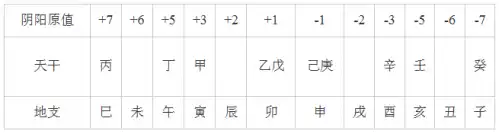 如何取八字用神