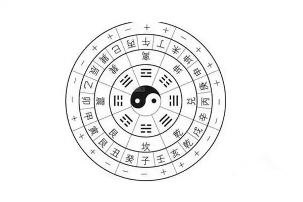 天干地支相合相衝相刑