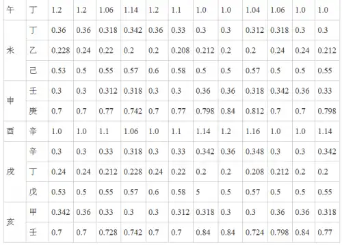 如何取八字用神
