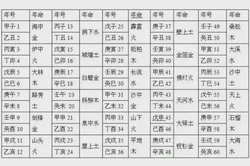 六十甲子納音 六十花甲納音表