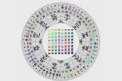 天干地支怎麼算